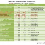 Tableau de cotisations sociales d'aide à domicile